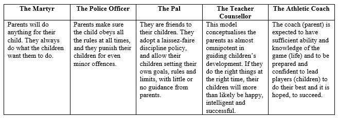 Baumrind Parenting Styles Chart