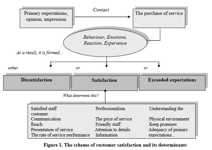 research articles on customer satisfaction pdf